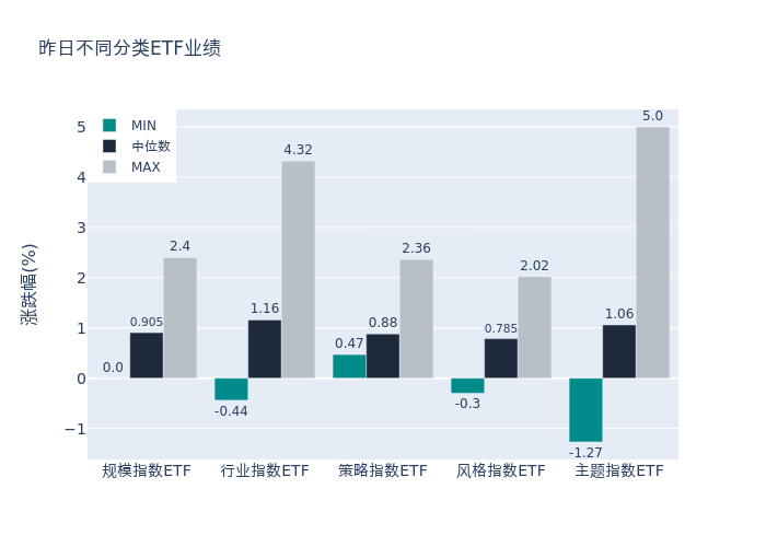 ETF基金日报（3月1日）丨动漫游戏ETF涨5%，机构：多重利好叠加，游戏板块估值有望加速修复