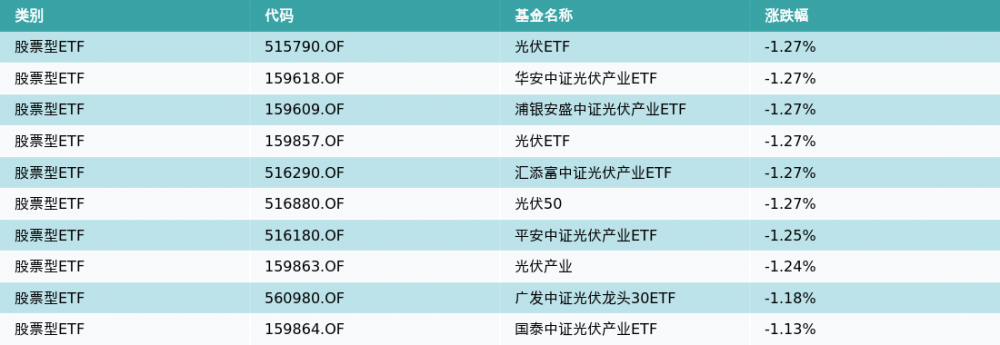 ETF基金日报（3月1日）丨动漫游戏ETF涨5%<strong></p>
<p>etf基金</strong>，机构：多重利好叠加，游戏板块估值有望加速修复