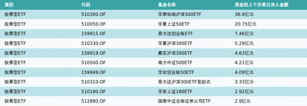 ETF基金日报（3月1日）丨动漫游戏ETF涨5%<strong></p>
<p>etf基金</strong>，机构：多重利好叠加，游戏板块估值有望加速修复