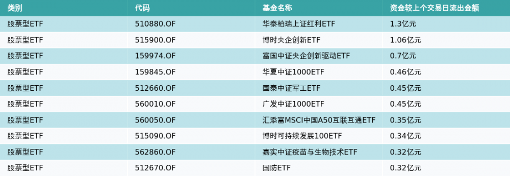 ETF基金日报（3月1日）丨动漫游戏ETF涨5%<strong></p>
<p>etf基金</strong>，机构：多重利好叠加，游戏板块估值有望加速修复