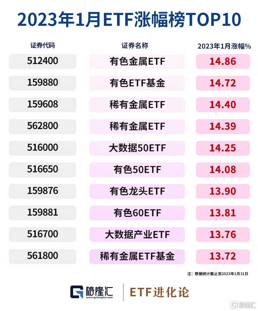产品价格持续上涨<strong></p>
<p>etf基金</strong>,稀土ETF、 矿业ETF、 有色ETF基金涨超15%