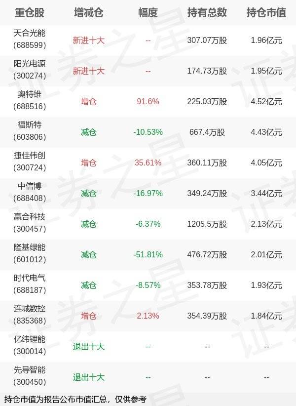 易方达基金贾健旗下易方达创新年报最新持仓<strong></p>
<p>易方达基金</strong>,重仓奥特维