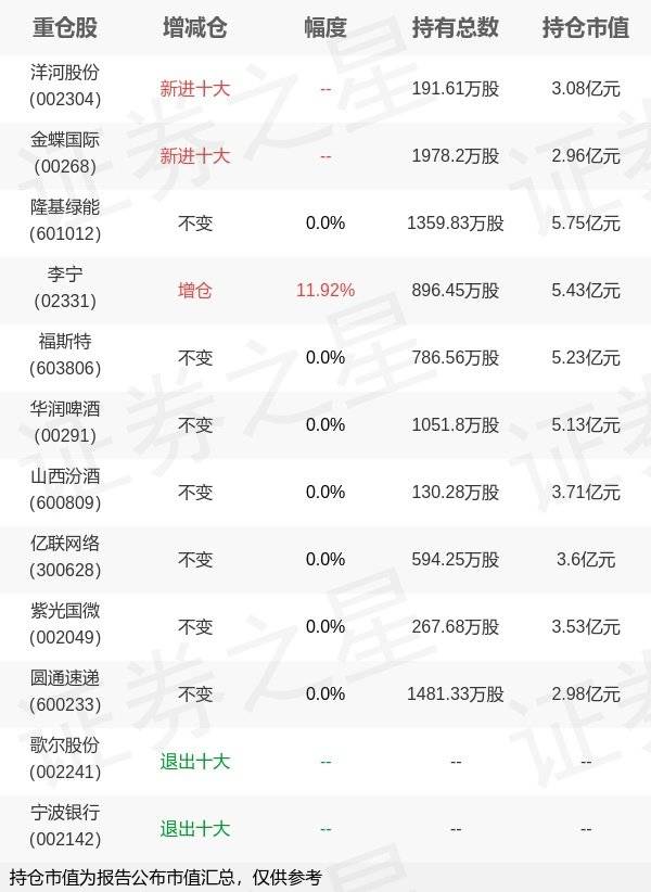 易方达基金冯波旗下易方达中盘年报最新持仓<strong></p>
<p>易方达基金</strong>,重仓隆基绿能