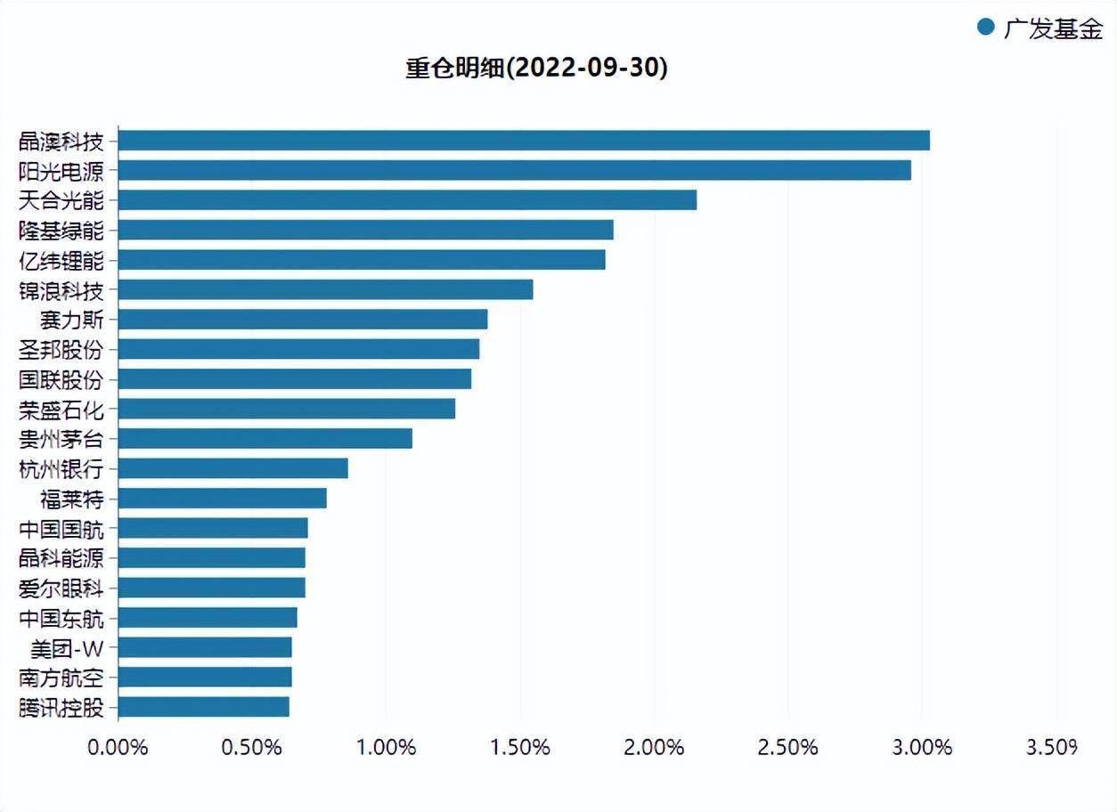 广发基金郑澄然<strong></p>
<p>广发基金</strong>，投的就是心跳