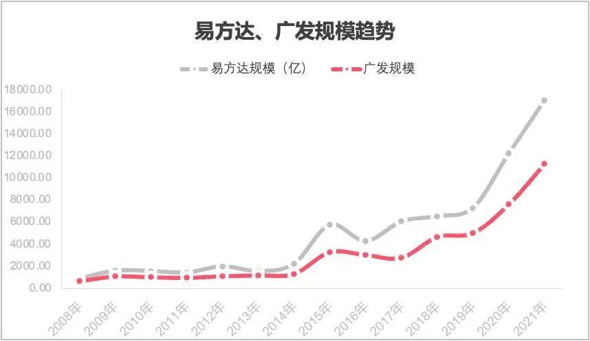 解密基金｜ 广发基金和它的董事长们