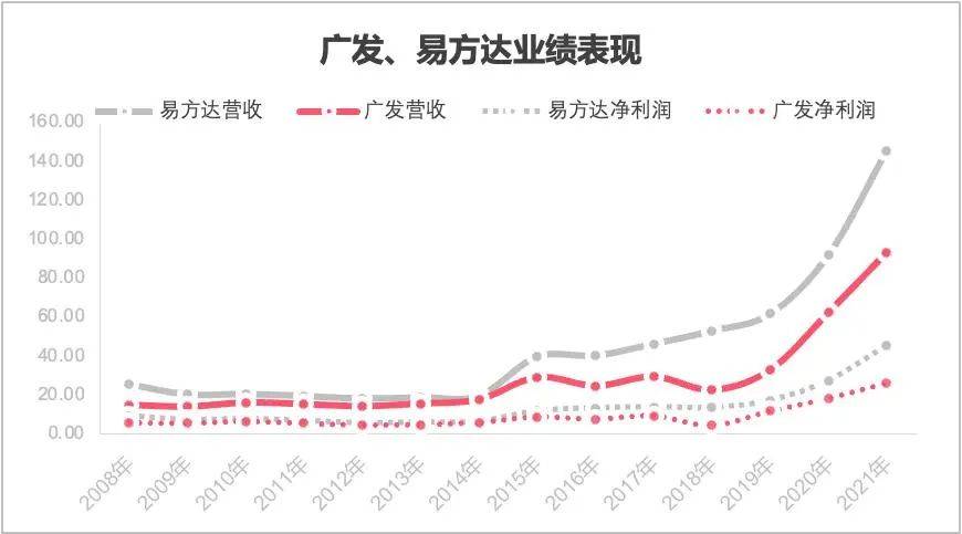 解密基金｜ 广发基金和它的董事长们
