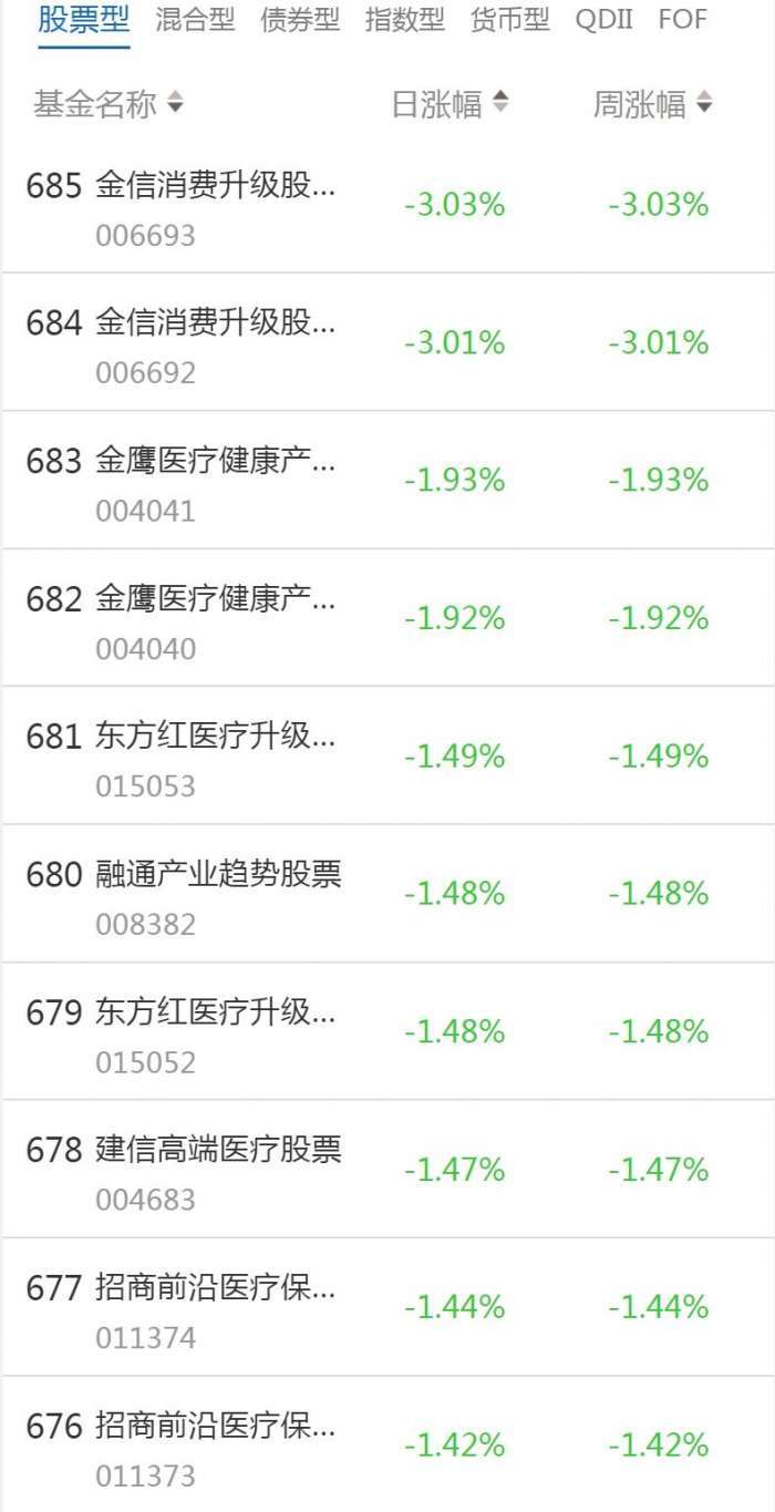 南财基金通·股票型基金收益排行榜(1月30日)