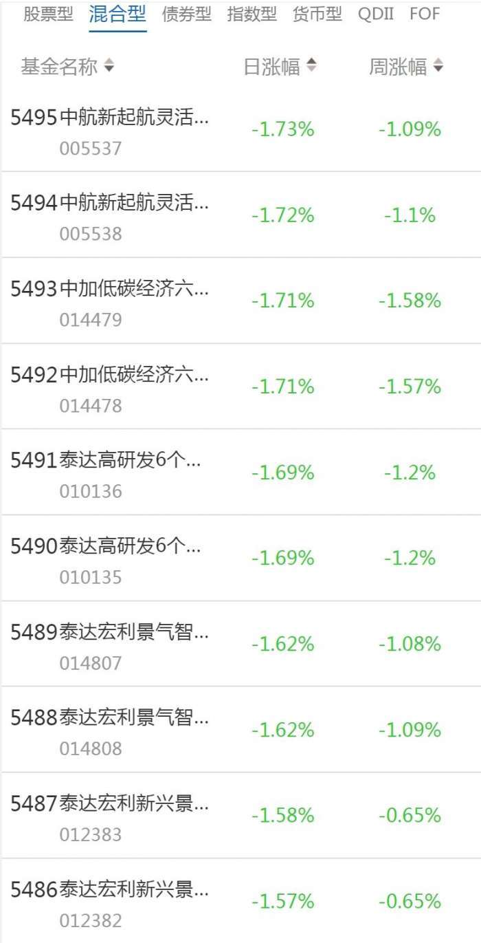 南财基金通·混合型基金收益排行榜(1月19日)