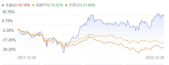 基金研究丨多只基金逆市上涨 年度收益排行榜生变