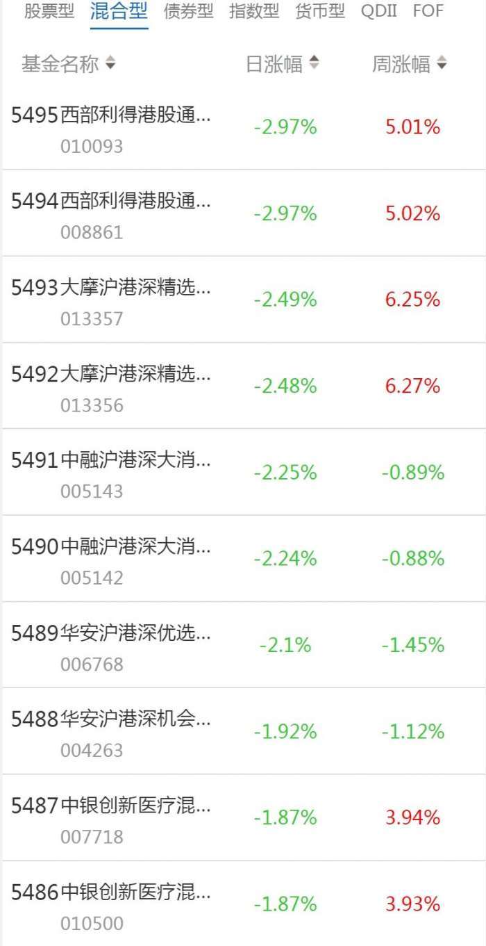 南财基金通·混合型基金收益排行榜（1月17日）