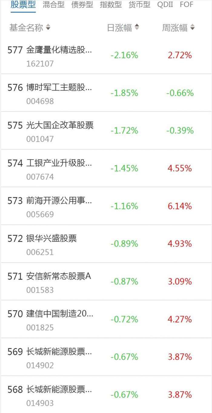 南财基金通·股票型基金收益排行榜（1月9日）