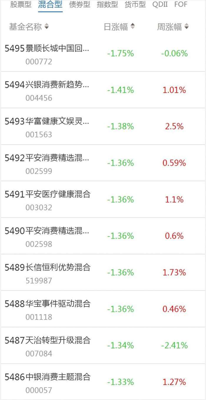 南财基金通·混合型基金收益排行榜(1月18日)