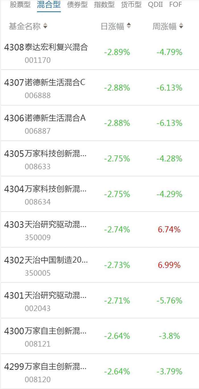 南财基金通·混合型基金收益排行榜(1月11日)