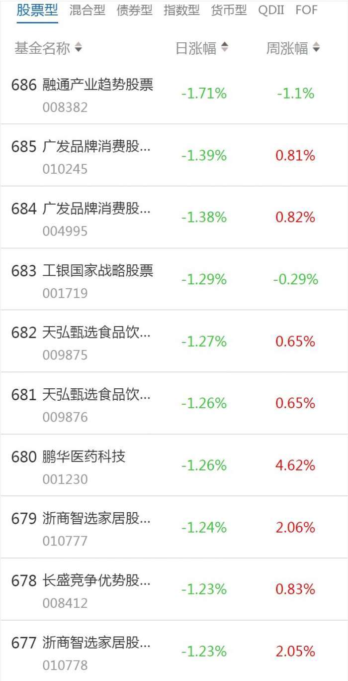 南财基金通·股票型基金收益排行榜(1月18日)