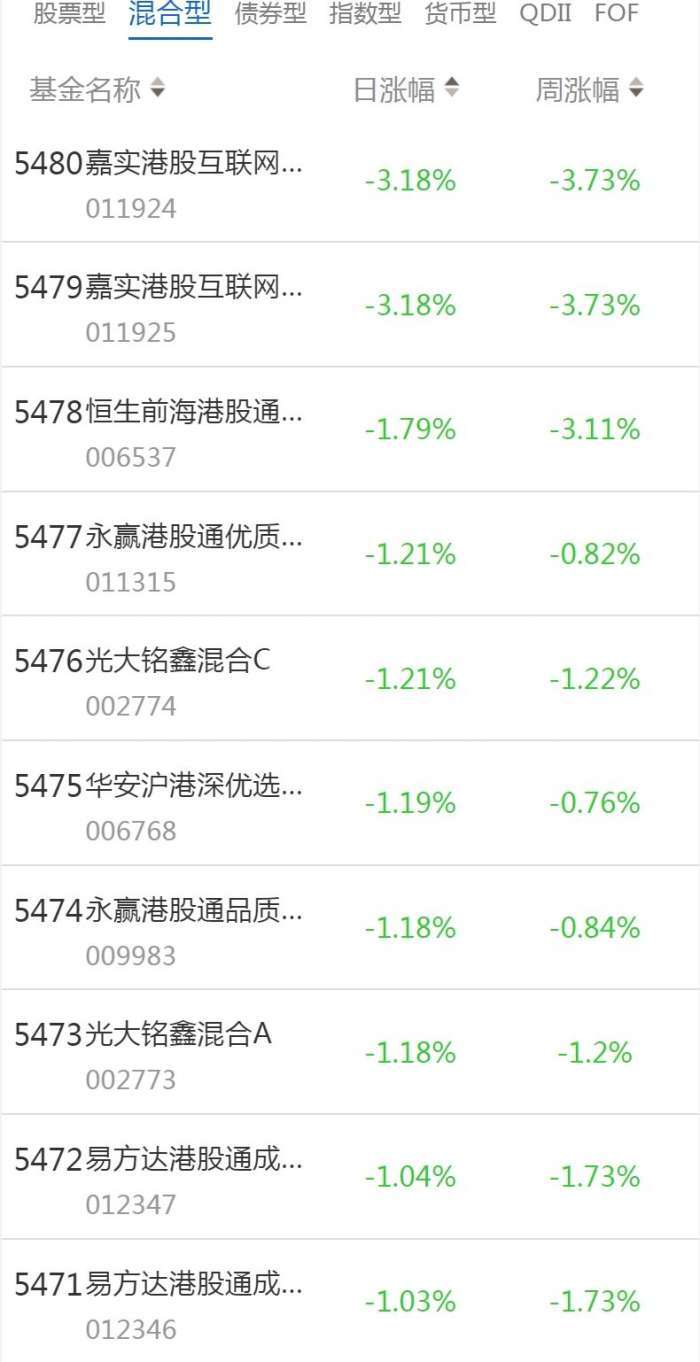 南财基金通·混合型基金收益排行榜（1月16日）