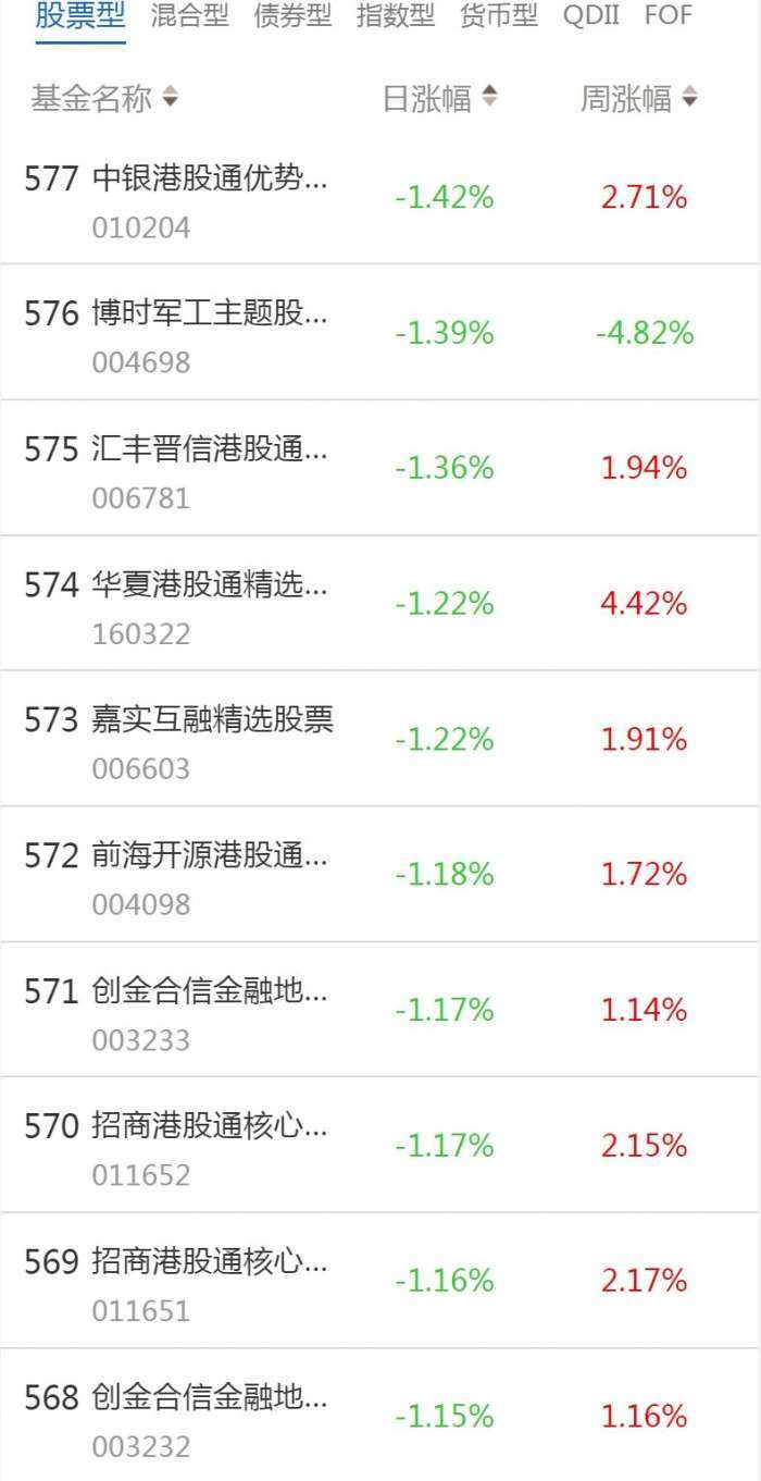 南财基金通·股票型基金收益排行榜(1月10日)