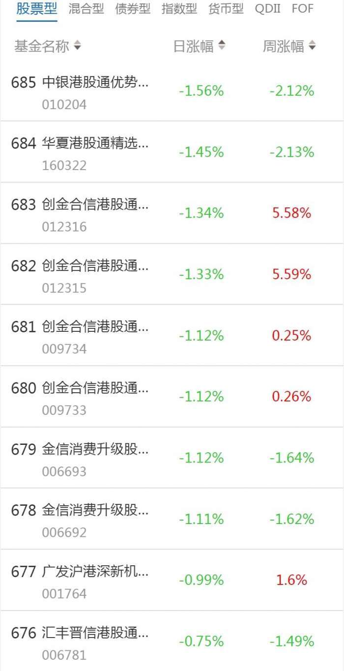 南财基金通·股票型基金收益排行榜（1月16日）