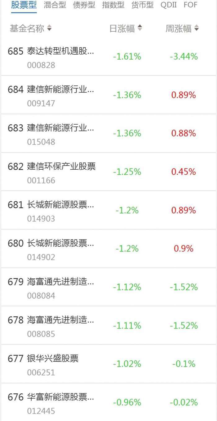 南财基金通·股票型基金收益排行榜(1月19日)