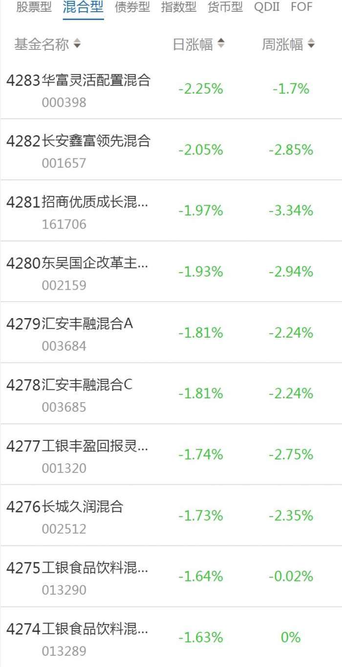 南财基金通·混合型基金收益排行榜（1月3日）
