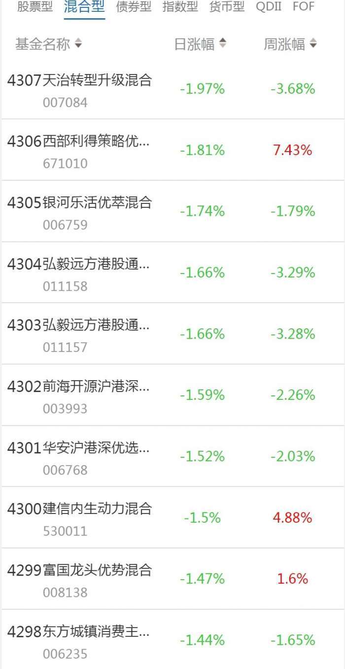 南财基金通·混合型基金收益排行榜(1月12日)