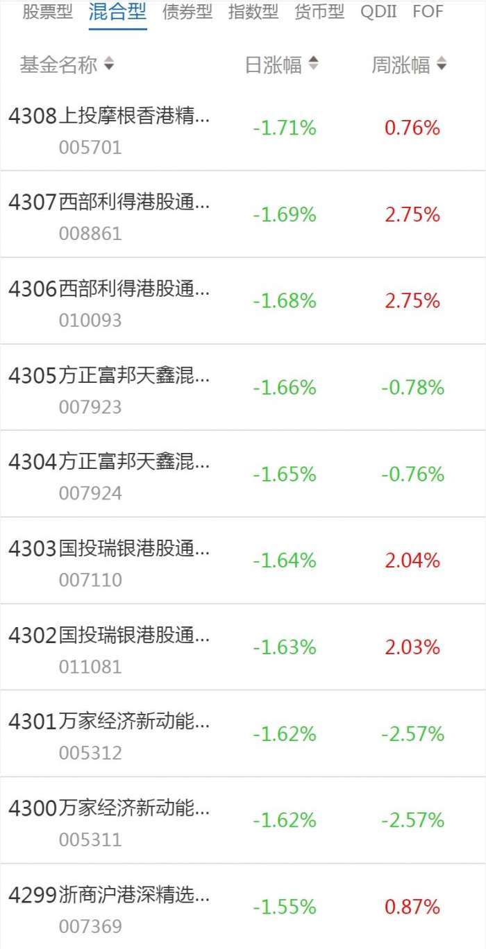 南财基金通·混合型基金收益排行榜(1月10日)