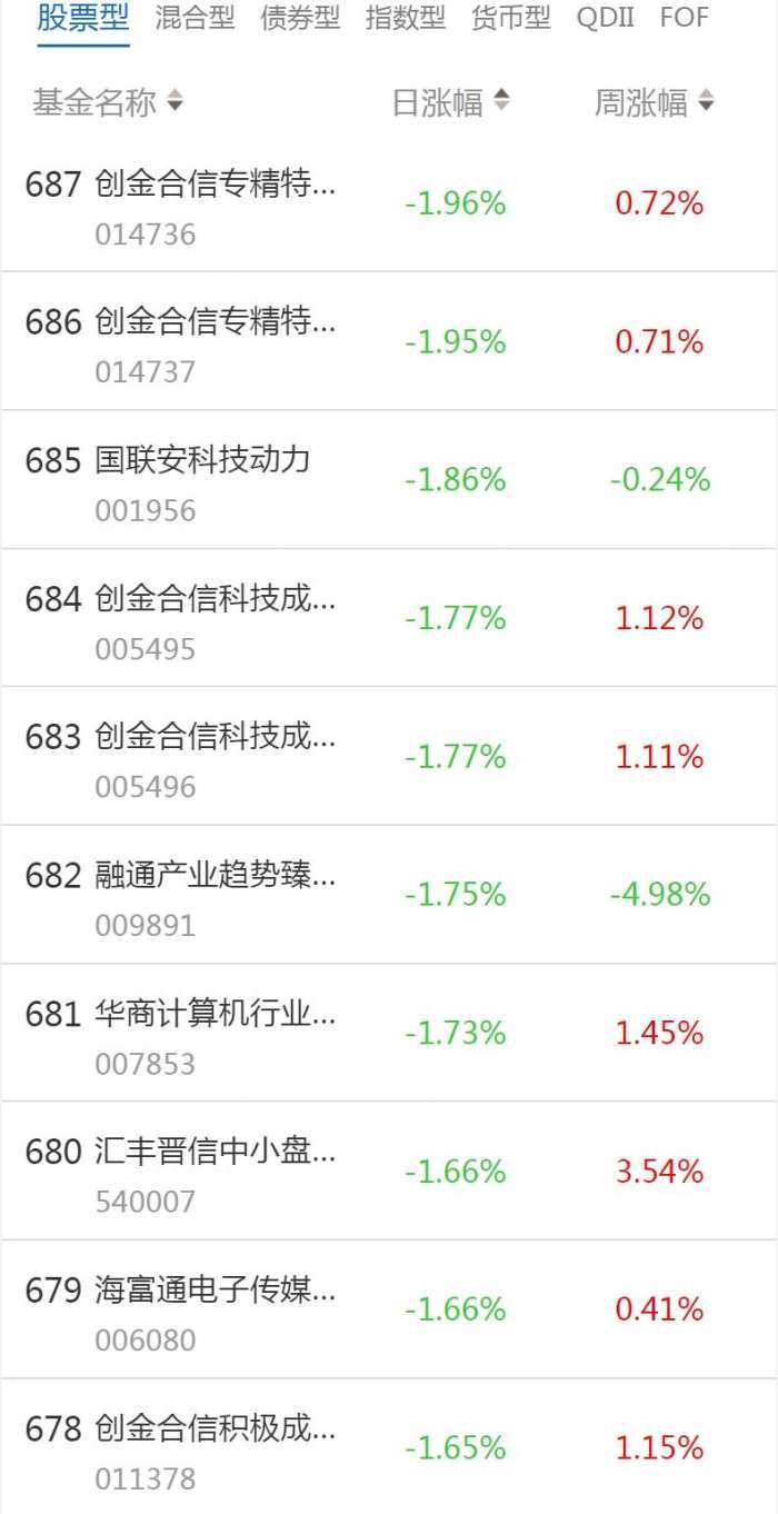 南财基金通·股票型基金收益排行榜（3月15日）