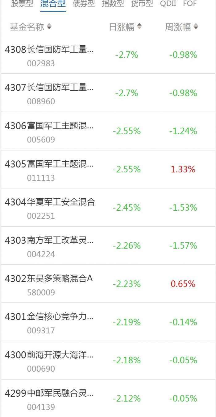 南财基金通·混合型基金收益排行榜(1月9日)