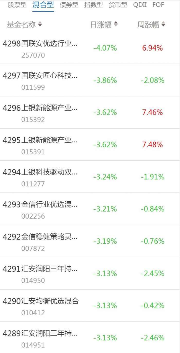 南财基金通·混合型基金收益排行榜(1月4日)