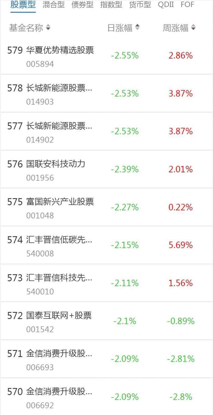 南财基金通·股票型基金收益排行榜（1月11日）