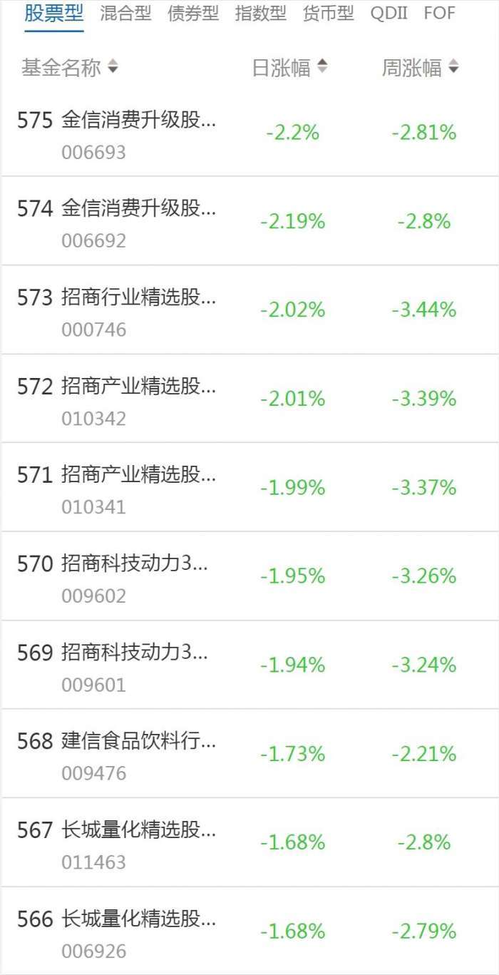 南财基金通·股票型基金收益排行榜（1月3日）