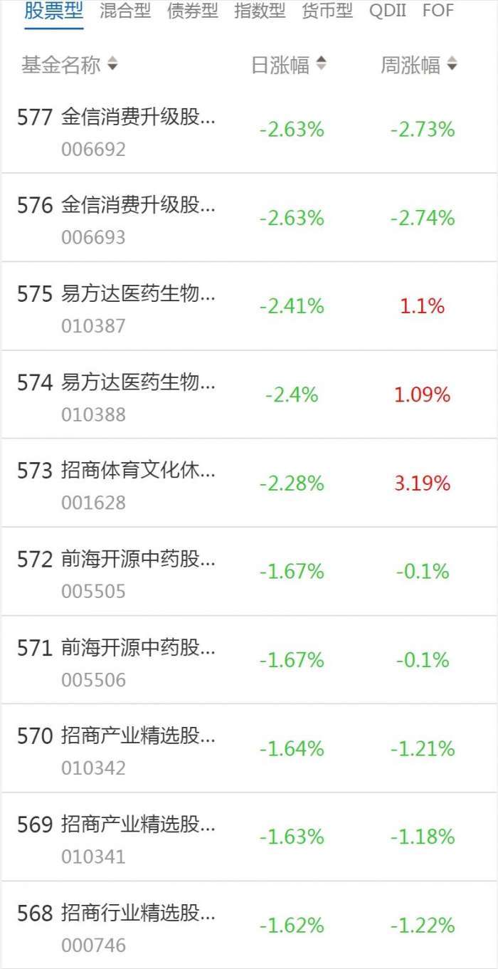 南财基金通·股票型基金收益排行榜（1月6日）