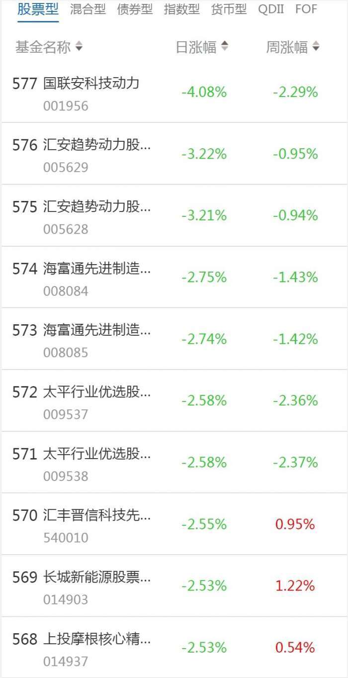 南财基金通·股票型基金收益排行榜（1月4日）