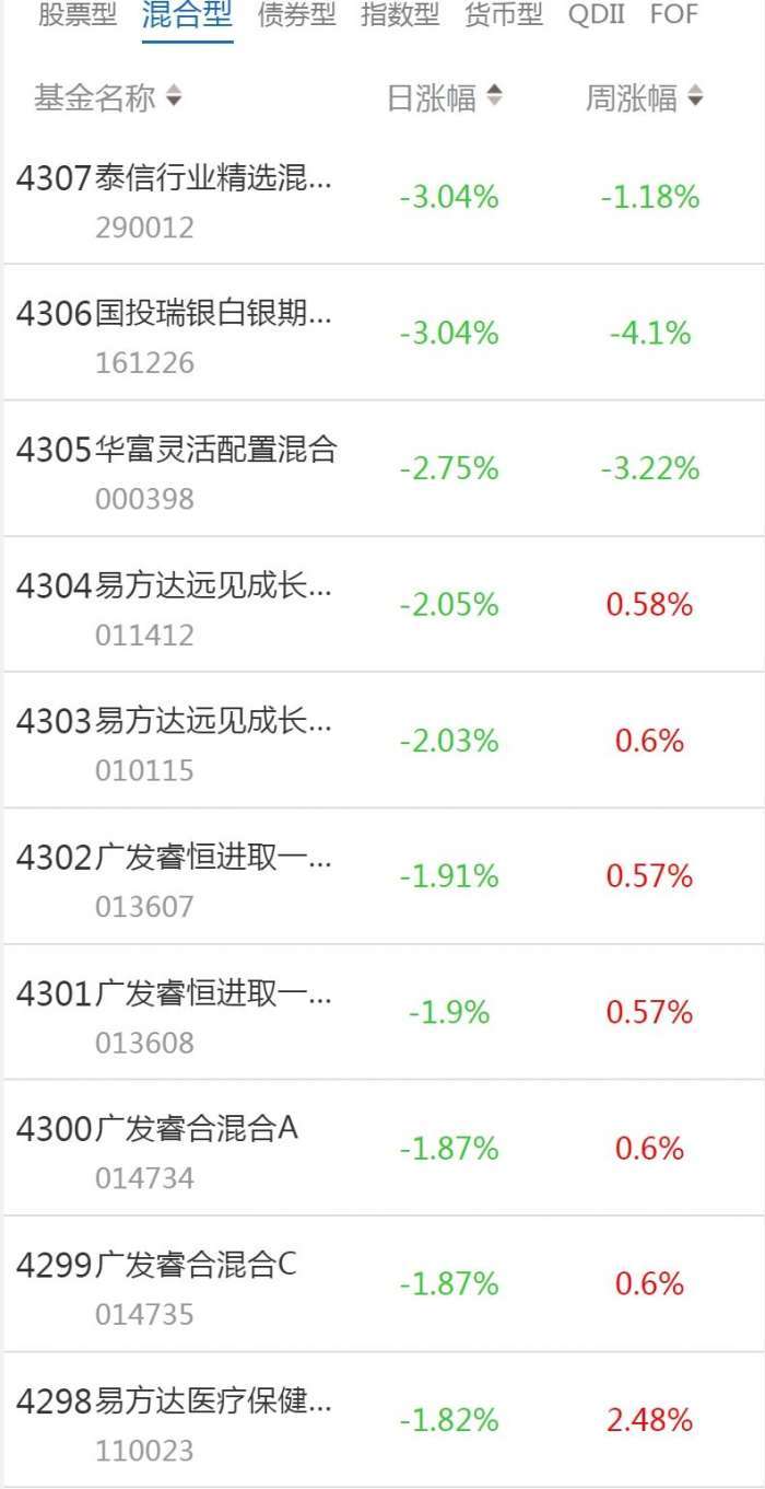 南财基金通·混合型基金收益排行榜（1月6日）