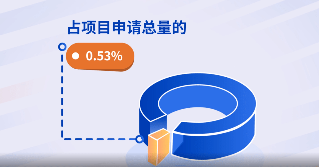 基金委公布:项目初审不予受理的7大主要原因<strong></p>
<p>留学基金委</strong>!