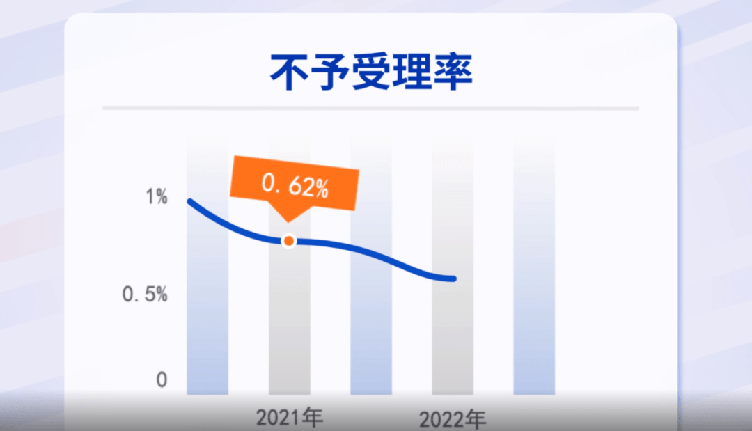 基金委公布:项目初审不予受理的7大主要原因<strong></p>
<p>留学基金委</strong>!