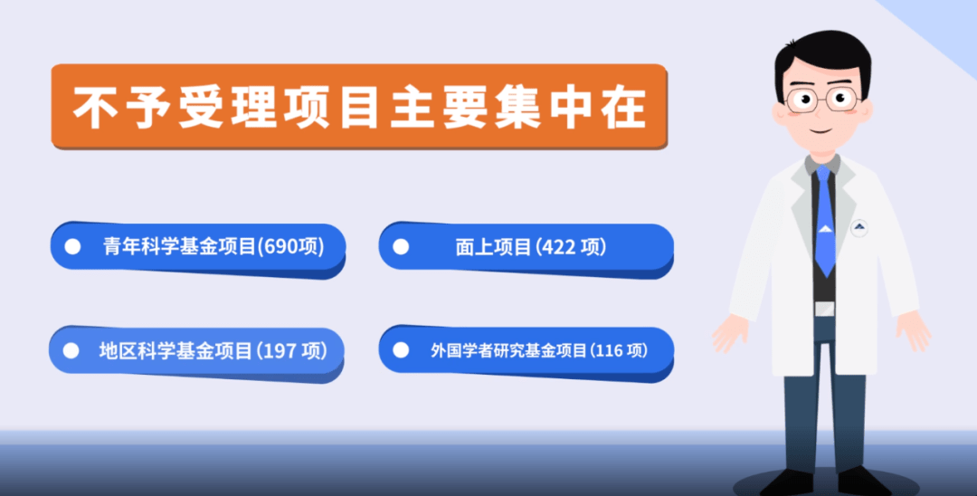 基金委公布:项目初审不予受理的7大主要原因<strong></p>
<p>留学基金委</strong>!