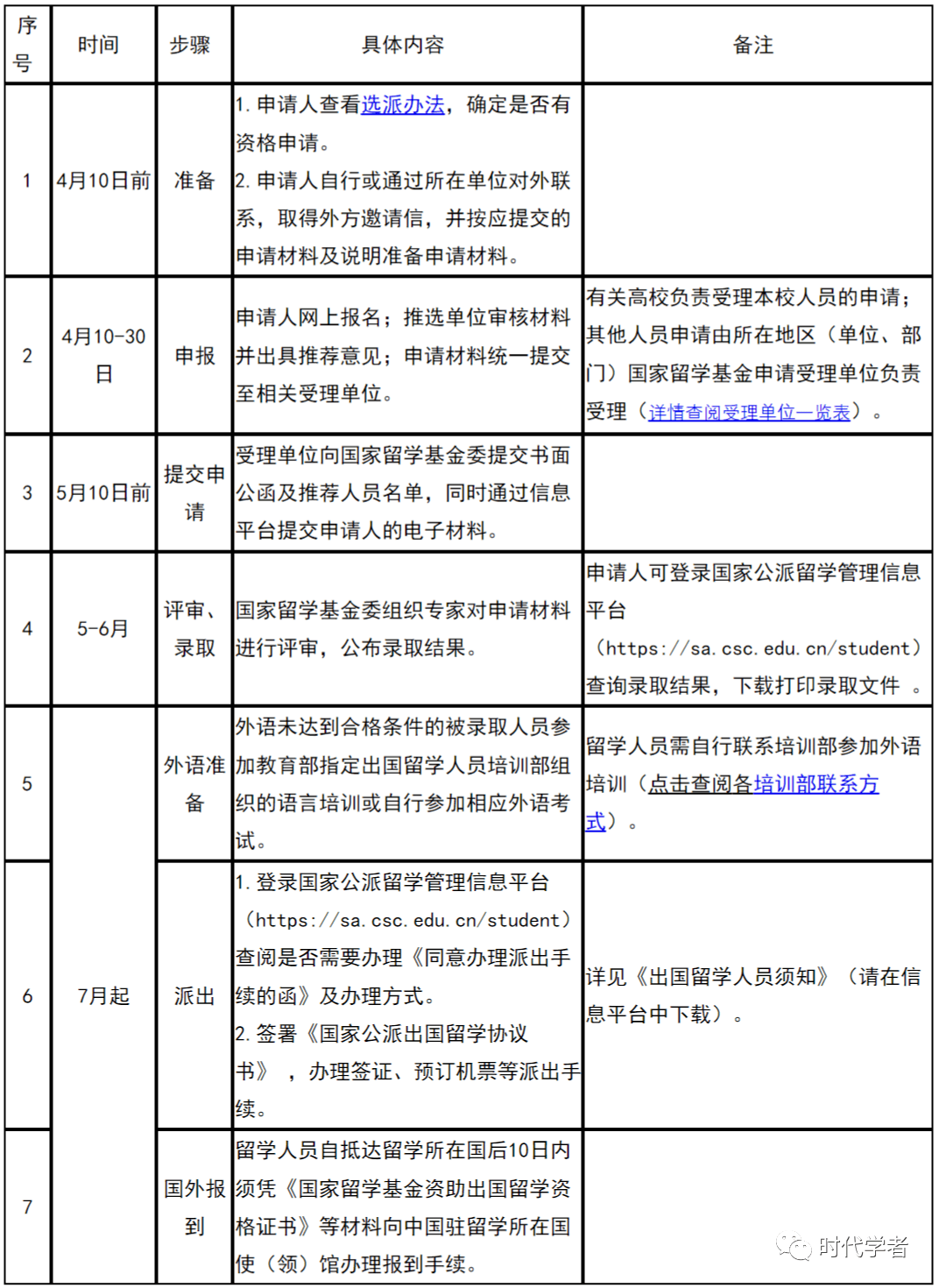 国家留学基金委公布多项公派留学项目2023年度选派办法