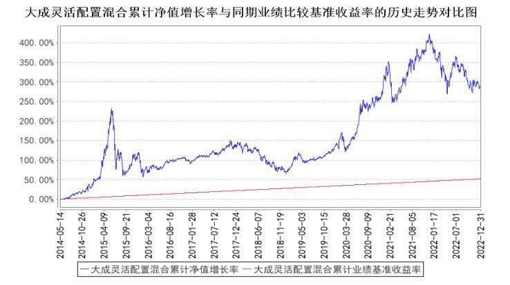 18年磨一剑<strong></p>
<p>大成基金肖剑</strong>,大成基金均衡名将王磊穿越牛熊