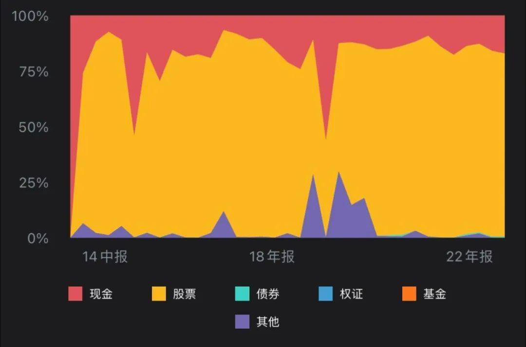 18年磨一剑<strong></p>
<p>大成基金肖剑</strong>,大成基金均衡名将王磊穿越牛熊
