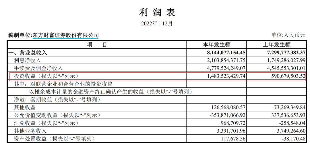 营收、净利双降!东财年报出炉<strong></p>
<p>天天基金网</strong>,天天基金盈利下滑超24%