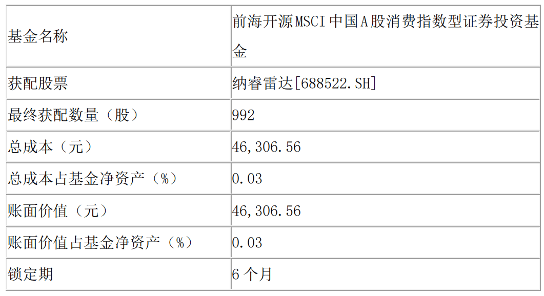 前海开源基金旗下基金参与网下申购纳睿雷达首次公开发行股票