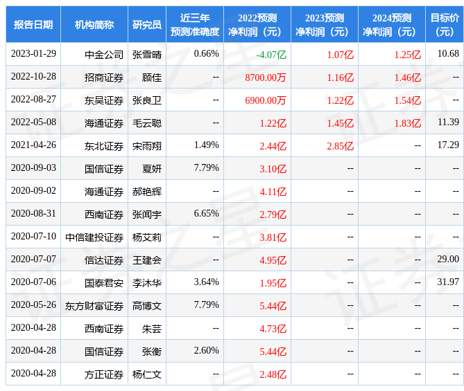 顺网科技：诺安基金、上投摩根基金等多家机构于3月2日调研<strong></p>
<p>天天基金网</strong>我司