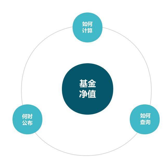 有关于私募基金净值的问题<strong></p>
<p>每日净值查询</strong>,你想知道的都在这里!