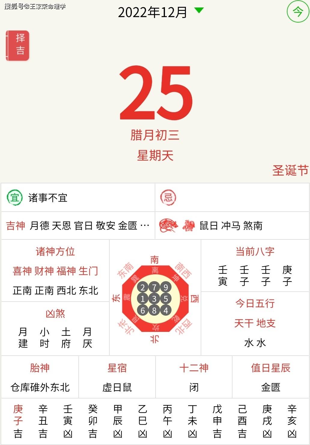 十二生肖每日运程 黄历查询 2022年12月25日