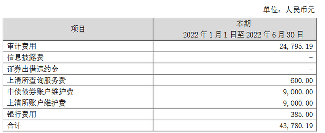 跌麻了!国金鑫瑞灵活配置2022年仅涨2天<strong></p>
<p>每日净值查询</strong>,三季度规模仅23万元