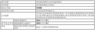 嘉实服务增值行业证券投资基金 恢复申购(含转入)业务的公告