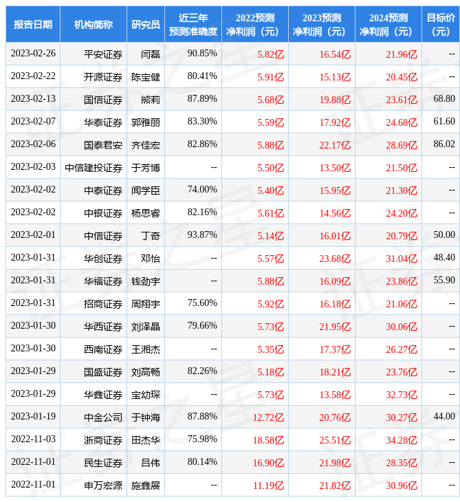 科大讯飞：3月1日接受机构调研，汇添富基金、淳厚基金参与