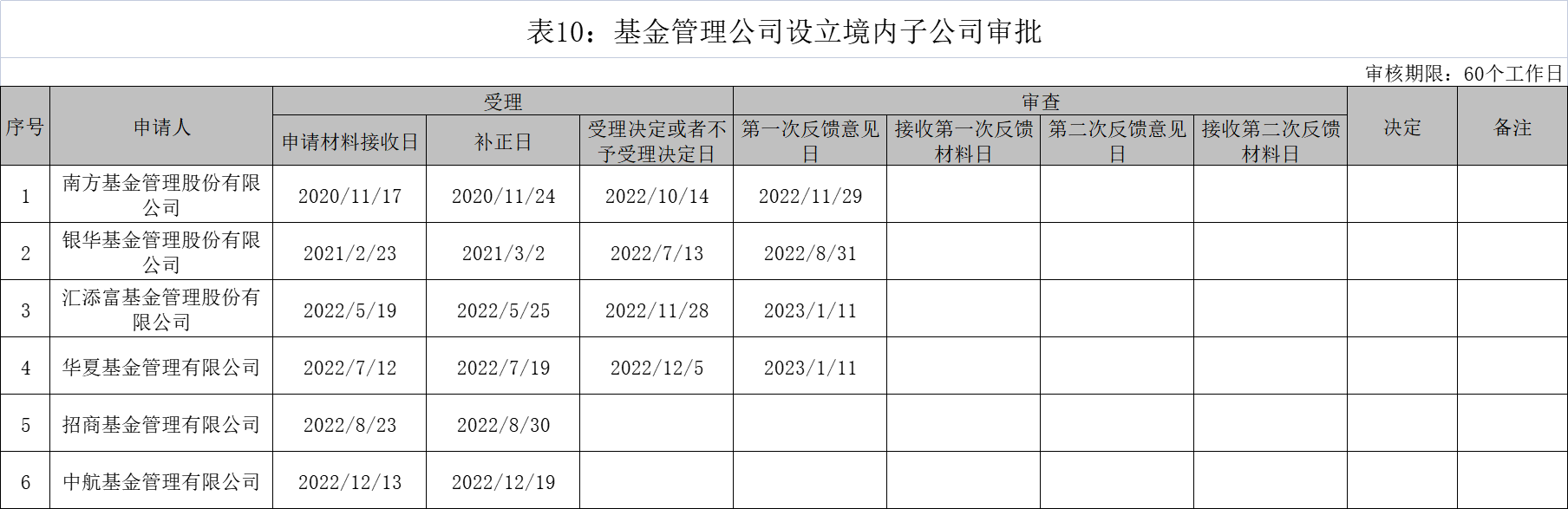 汇添富基金拟加入公募销售战局<strong></p>
<p>汇添富基金</strong>,由谁担纲?