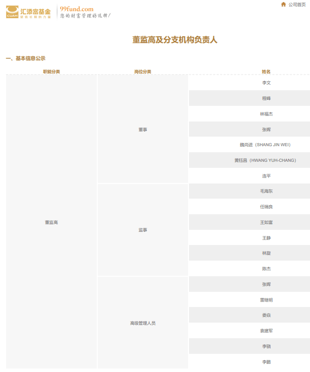 汇添富基金拟加入公募销售战局<strong></p>
<p>汇添富基金</strong>,由谁担纲?