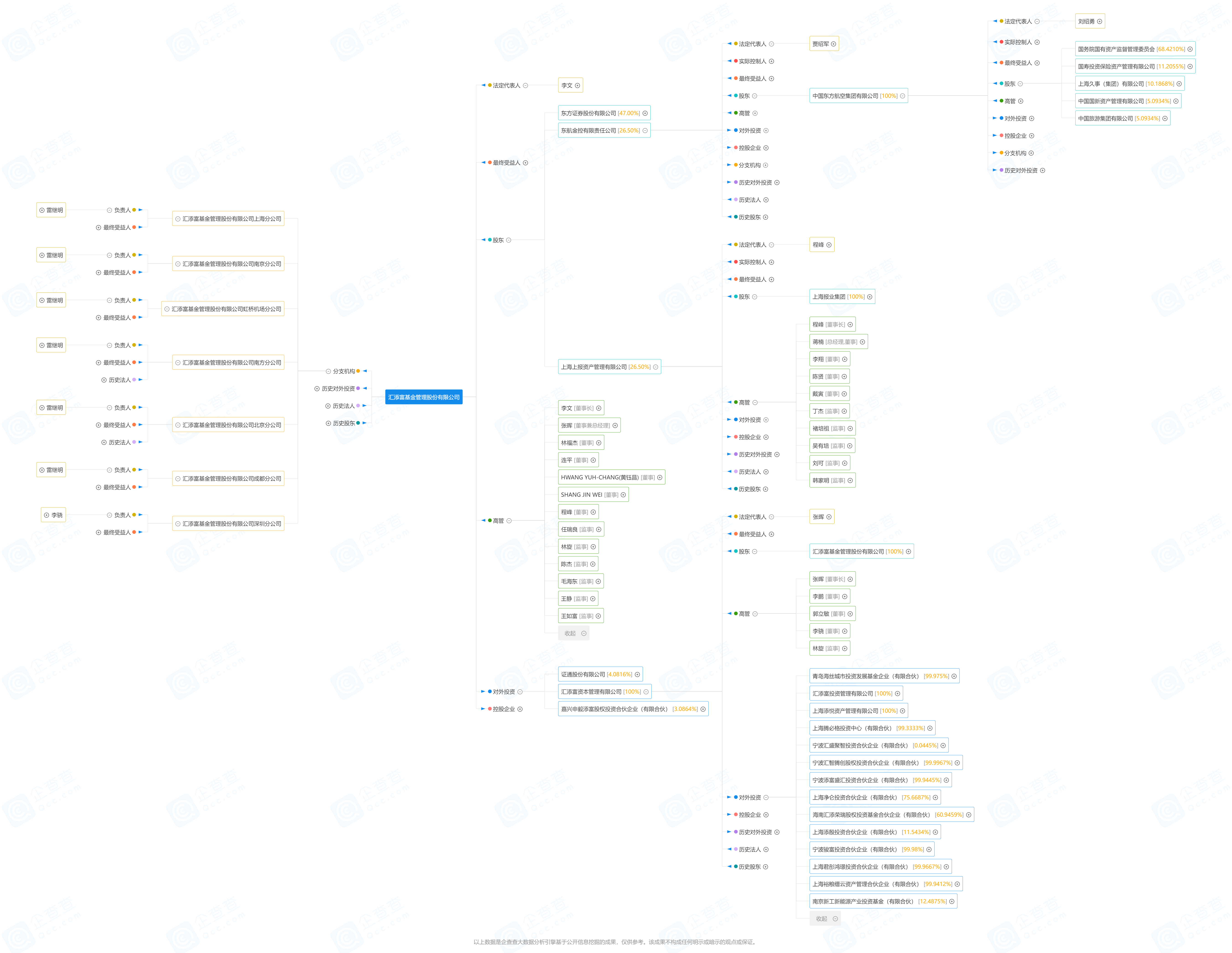 汇添富基金拟加入公募销售战局<strong></p>
<p>汇添富基金</strong>,由谁担纲?